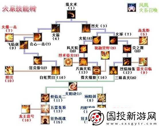 吞食天地-2-中等級與對應技能關系探秘