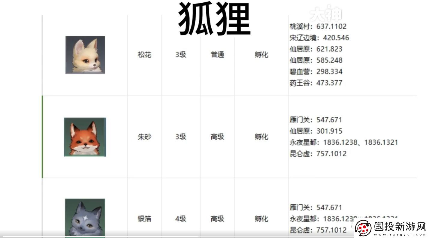 逆水寒手游寵物坐標在哪