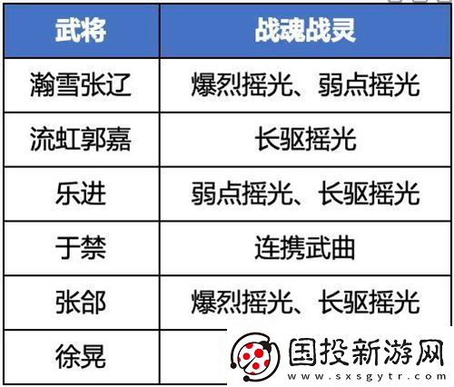 三國志幻想大陸魏國五子隊陣容怎么玩