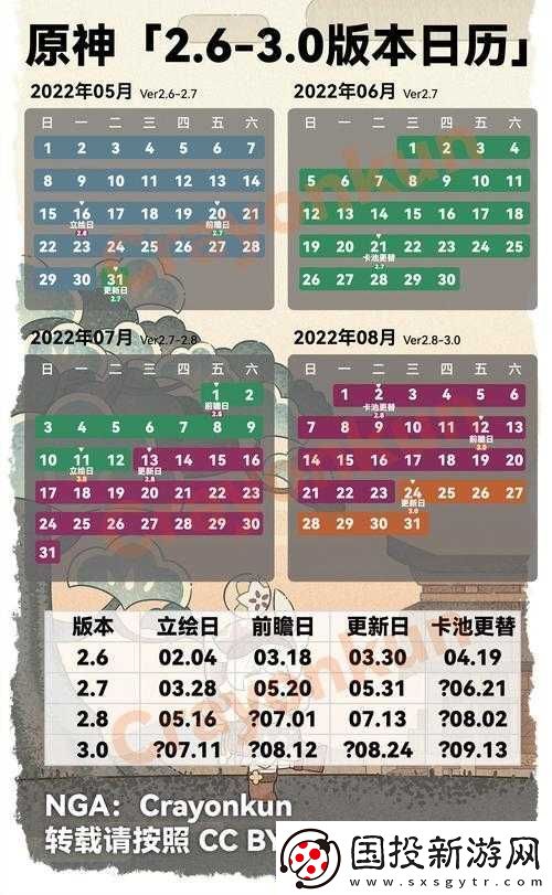 原神新版本更新日歷：探究版本更新進(jìn)度-從細(xì)節(jié)了解即將到來的版本更新歷程及時間概覽