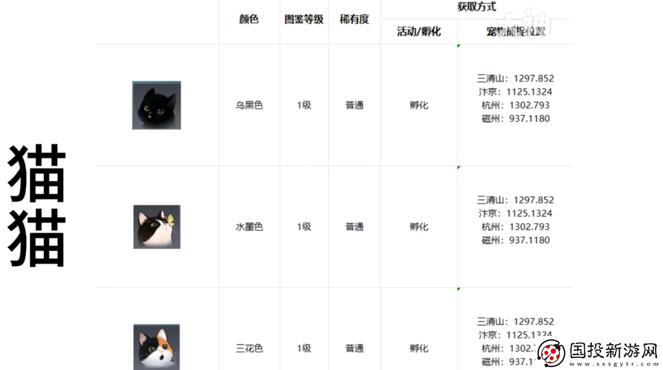 逆水寒手游寵物坐標在哪