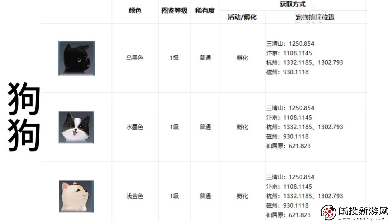 逆水寒手游寵物坐標在哪