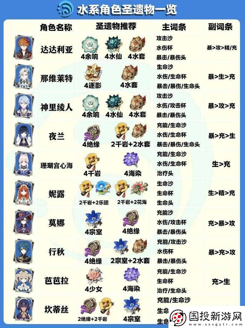 關于原神中可莉主C角色圣遺物選擇的全面解析與搭配推薦