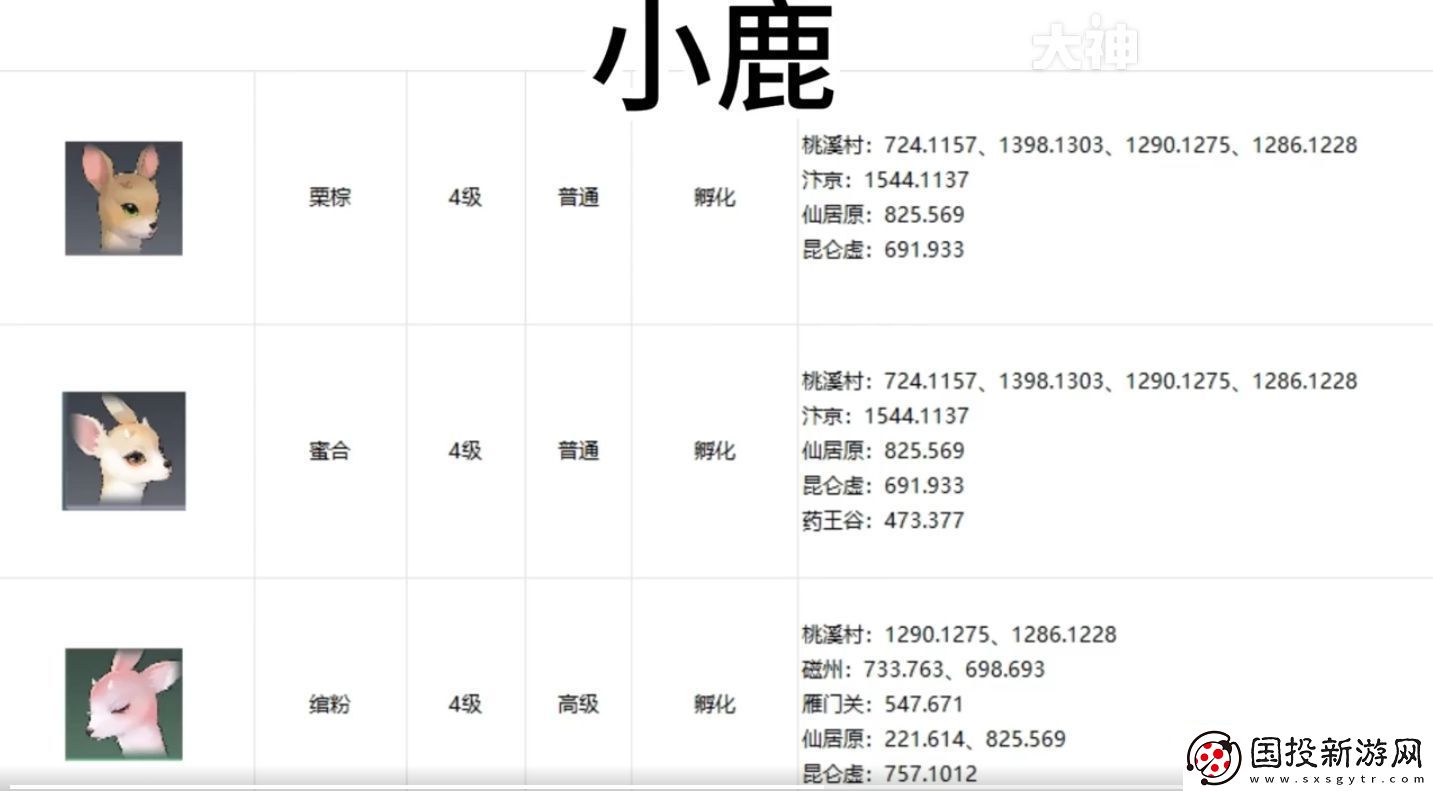 逆水寒手游寵物坐標在哪