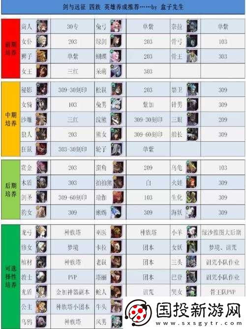 劍與遠征-240-后期平民玩家必知的英雄培養實用推薦指南