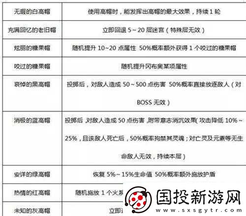 不思議迷宮快遞員岡布奧：技能詳解與評價