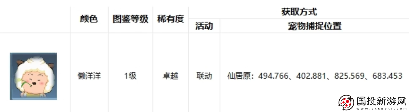 逆水寒手游寵物坐標在哪