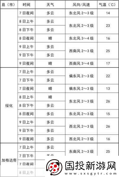 探索人狗膠配方大全免費天氣預報：1.-全面解析人狗膠配方及其應用前景