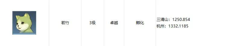 逆水寒手游寵物坐標在哪