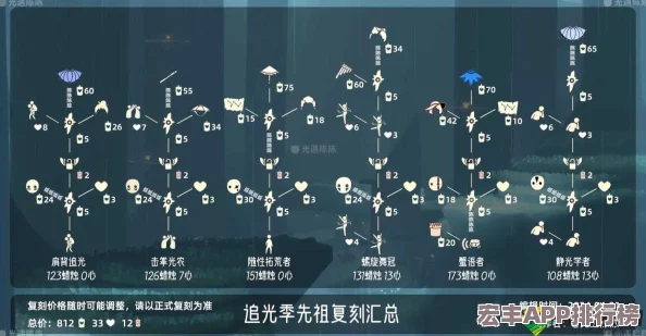 光遇破曉季先祖復刻盛宴：全面兌換圖指南與精選物品攻略