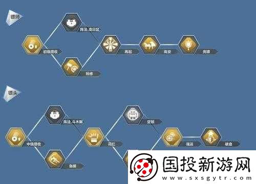 天涯明月刀手游鏢師玩法全攻略及身份詳細介紹指南