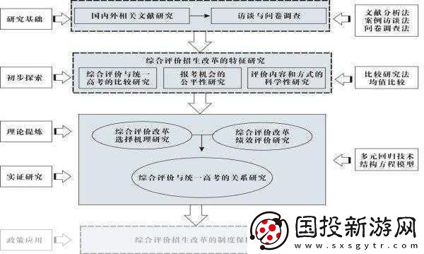 5人輪換：五人輪換制度的創新與實踐探討