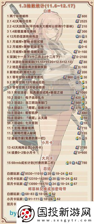 絕區零1.3版本前瞻兌換碼是什么