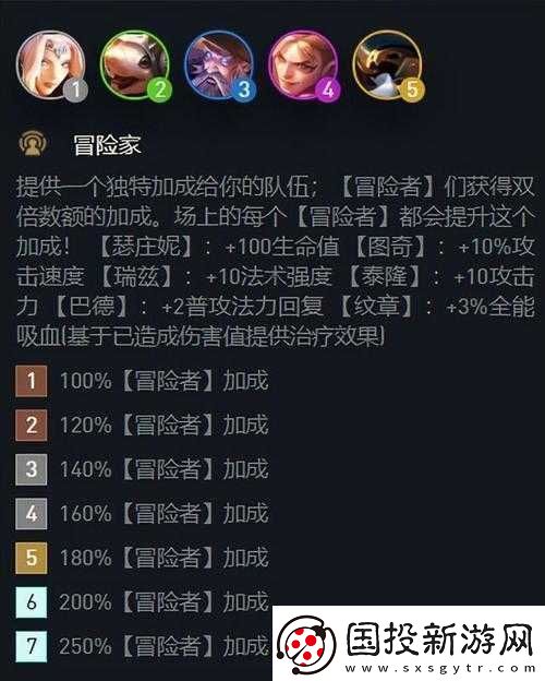 云頂之弈S7系統(tǒng)升級解讀：全面改動概覽與特色亮點(diǎn)解析